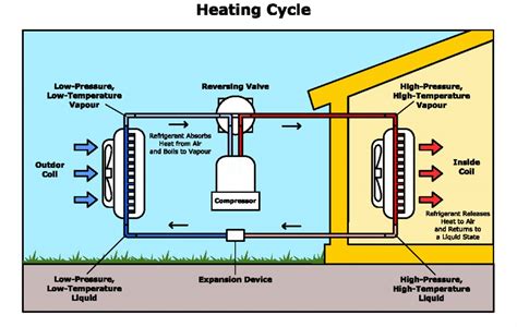 tudor heating and cooling